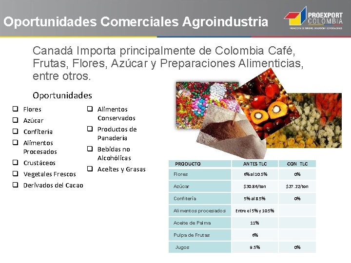 Oportunidades Comerciales Agroindustria Canadá Importa principalmente de Colombia Café, Frutas, Flores, Azúcar y Preparaciones