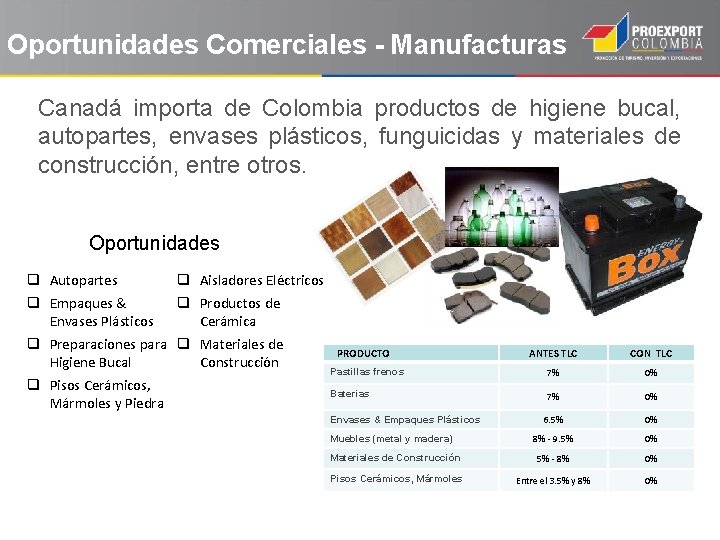 Oportunidades Comerciales - Manufacturas Canadá importa de Colombia productos de higiene bucal, autopartes, envases
