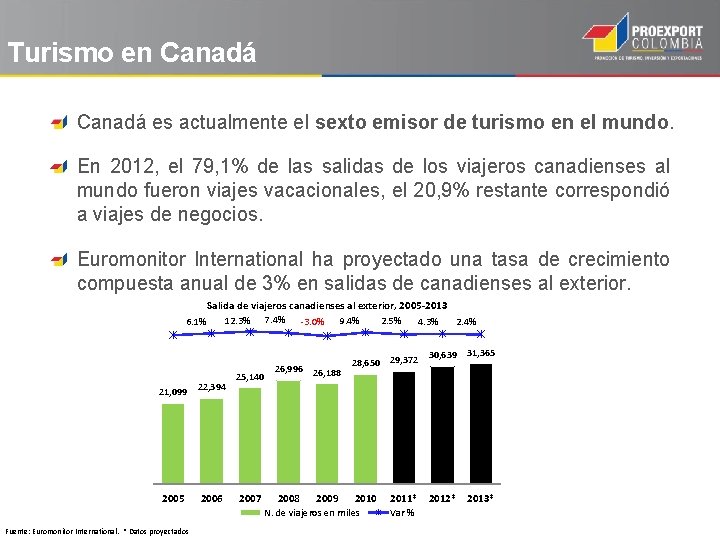 Turismo en Canadá es actualmente el sexto emisor de turismo en el mundo. En