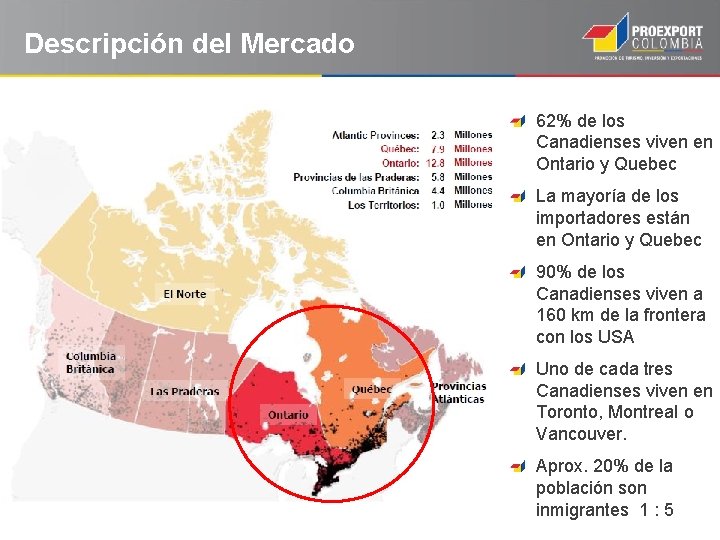 Descripción del Mercado 62% de los Canadienses viven en Ontario y Quebec La mayoría