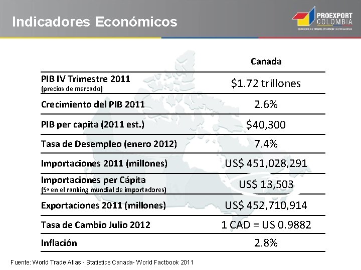 Indicadores Económicos Canada PIB IV Trimestre 2011 (precios de mercado) Crecimiento del PIB 2011