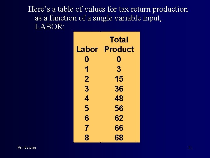 Here’s a table of values for tax return production as a function of a