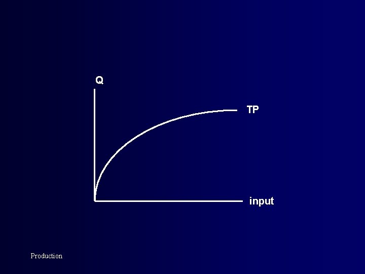 Q TP input Production 