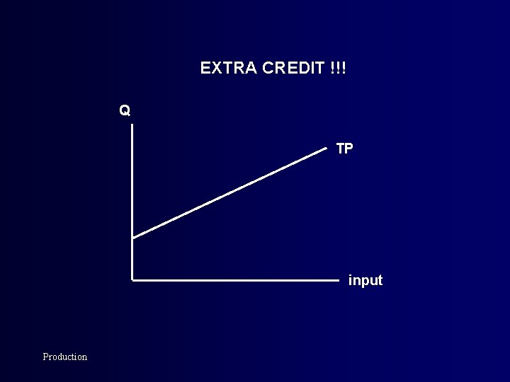 EXTRA CREDIT !!! Q TP input Production 