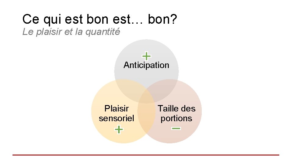 Ce qui est bon est… bon? Le plaisir et la quantité Anticipation Plaisir sensoriel