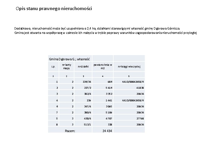 Opis stanu prawnego nieruchomości Dodatkowo, nieruchomość może być uzupełniona o 2, 4 ha, działkami Opis stanu prawnego nieruchomości Dodatkowo, nieruchomość może być uzupełniona o 2, 4 ha, działkami