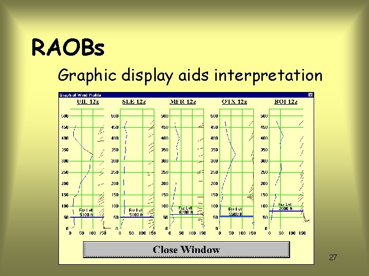 RAOBs Graphic display aids interpretation 27 
