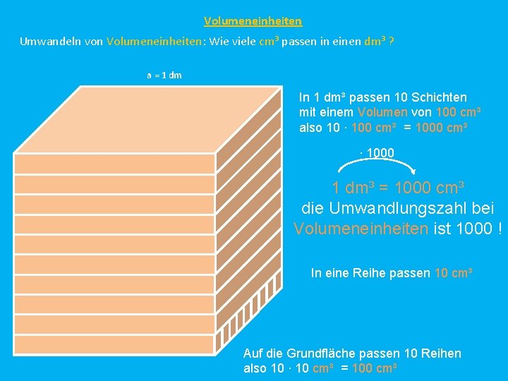 Volumeneinheiten Umwandeln von Volumeneinheiten: Wie viele cm³ passen in einen dm³ ? a =