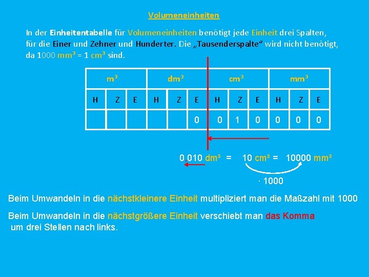 Volumeneinheiten In der Einheitentabelle für Volumeneinheiten benötigt jede Einheit drei Spalten, für die Einer