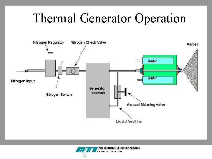 Thermal Generator Operation 