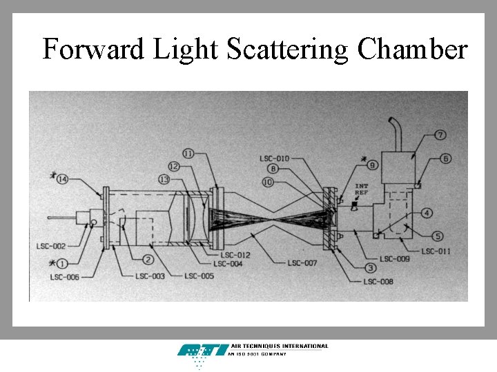 Forward Light Scattering Chamber 