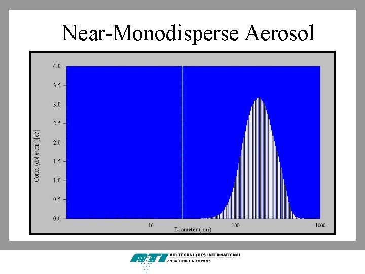 Near-Monodisperse Aerosol 