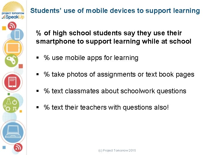 Students’ use of mobile devices to support learning % of high school students say