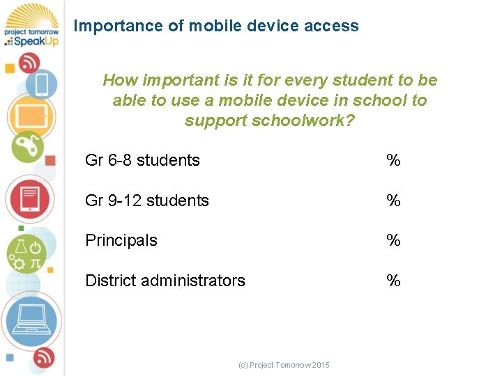 Importance of mobile device access How important is it for every student to be