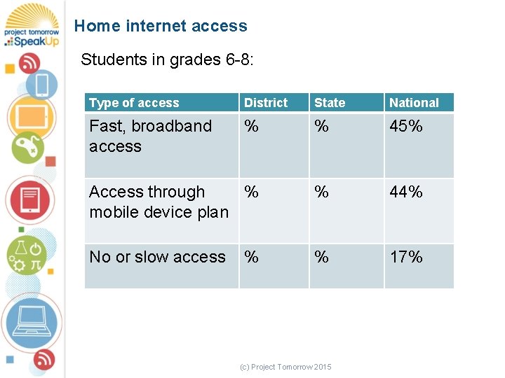 Home internet access Students in grades 6 -8: Type of access District State National