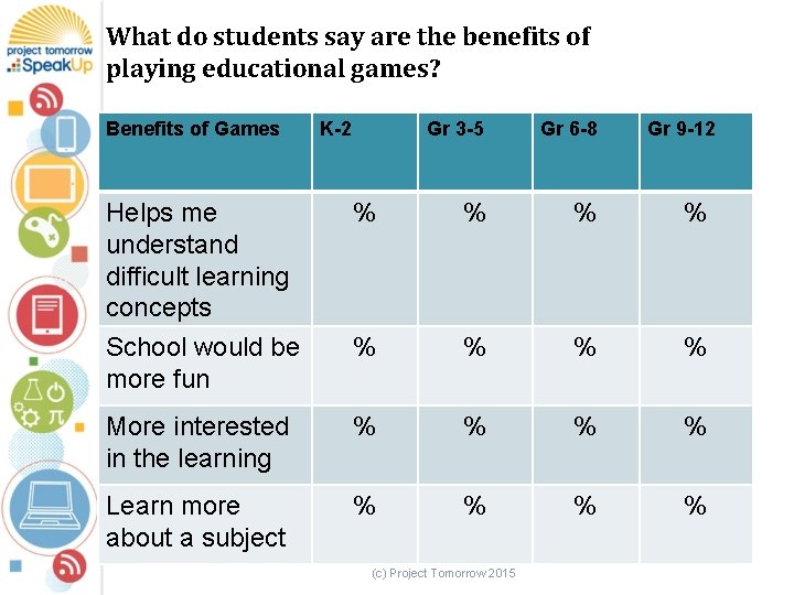 What do students say are the benefits of playing educational games? Benefits of Games