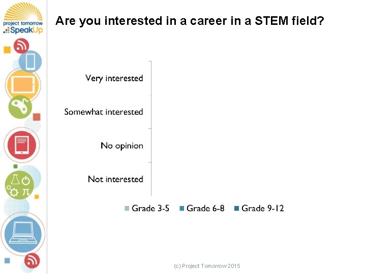 Are you interested in a career in a STEM field? (c) Project Tomorrow 2015