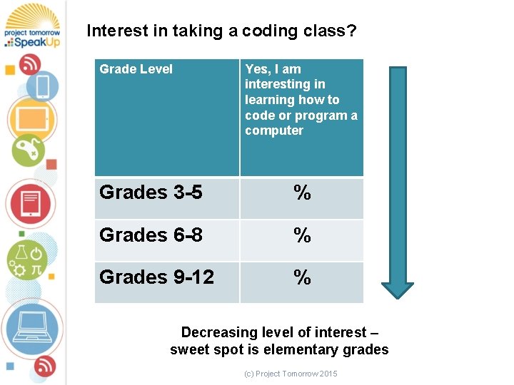 Interest in taking a coding class? Grade Level Yes, I am interesting in learning