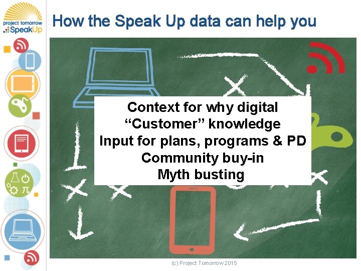 How the Speak Up data can help you Context for why digital “Customer” knowledge