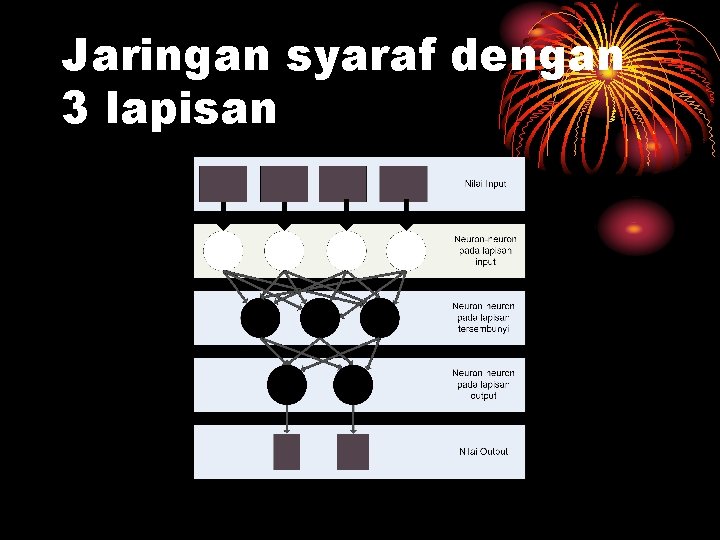 Jaringan syaraf dengan 3 lapisan 