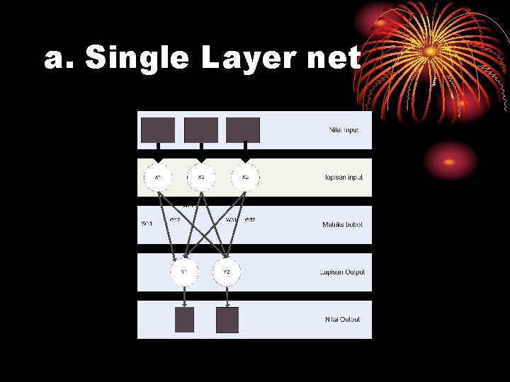 a. Single Layer net 