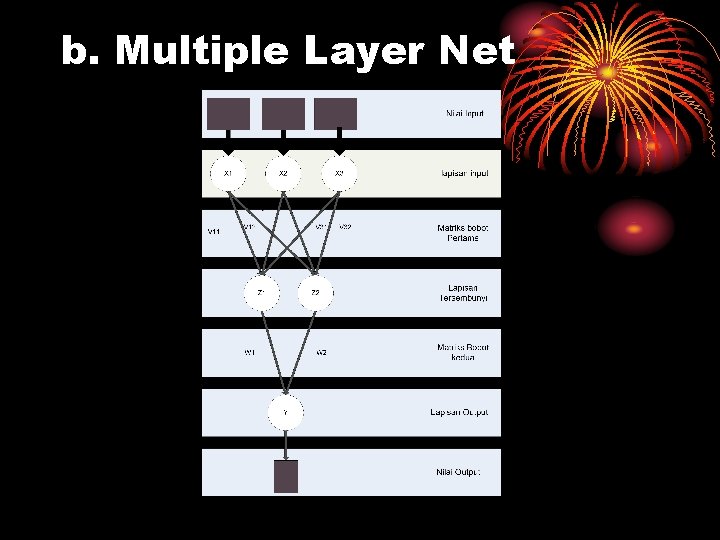 b. Multiple Layer Net 