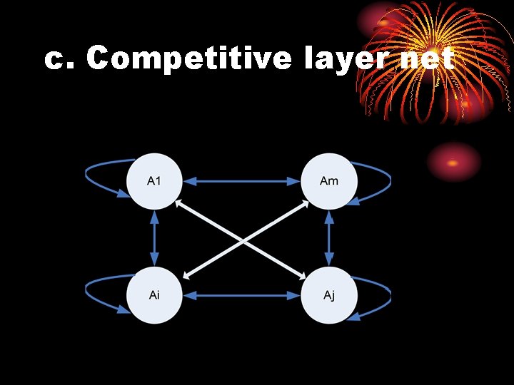 c. Competitive layer net 