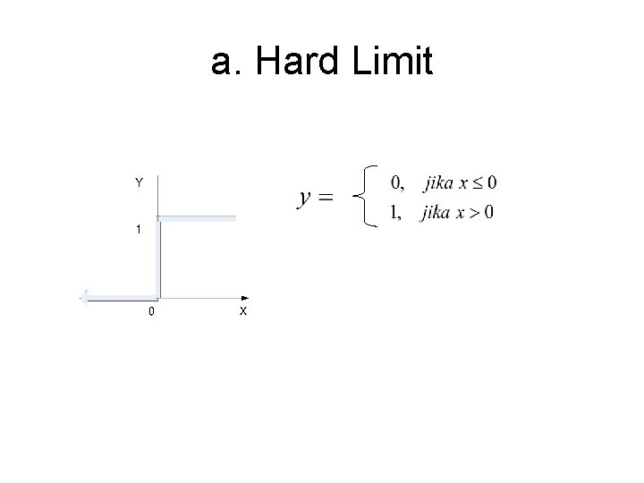 a. Hard Limit 