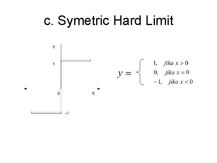 c. Symetric Hard Limit 