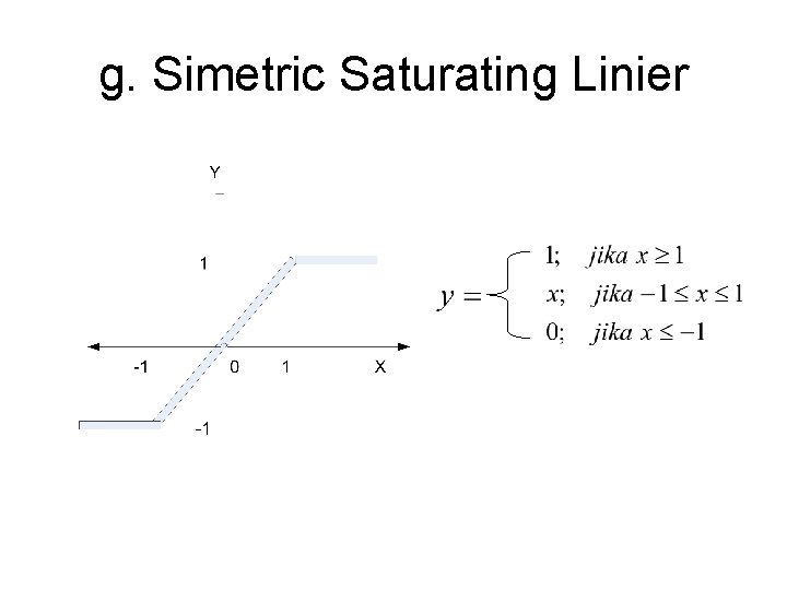 g. Simetric Saturating Linier 