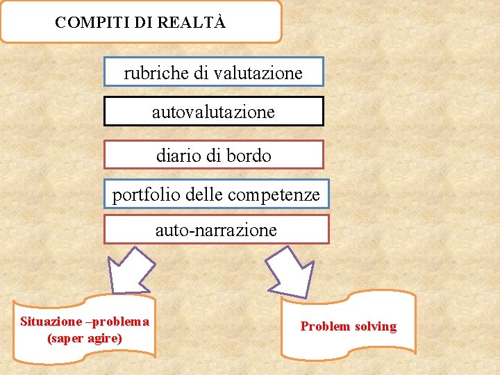 COMPITI DI REALTÀ rubriche di valutazione autovalutazione diario di bordo portfolio delle competenze auto-narrazione