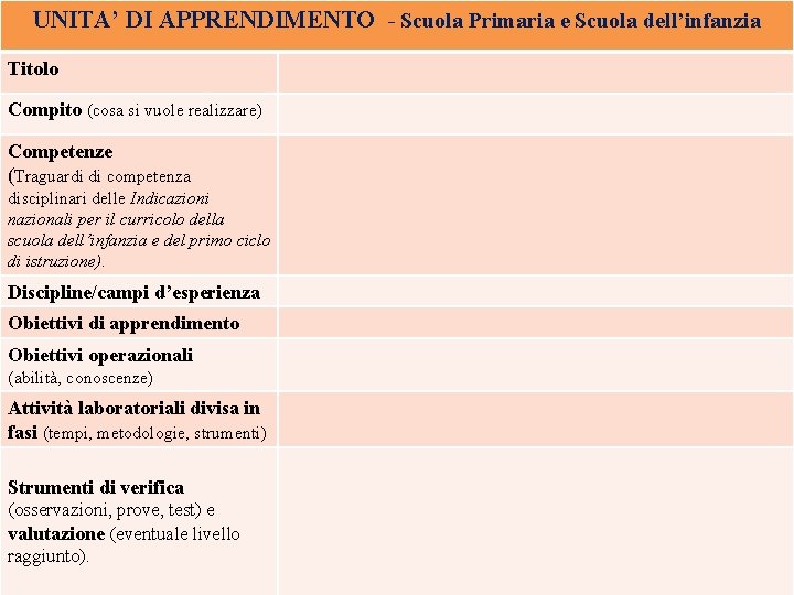 UNITA’ DI APPRENDIMENTO - Scuola Primaria e Scuola dell’infanzia Titolo Compito (cosa si vuole