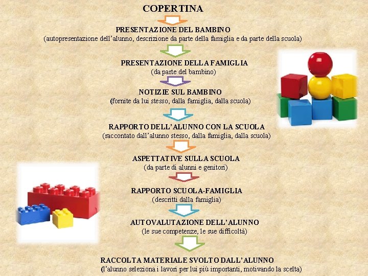 COPERTINA PRESENTAZIONE DEL BAMBINO (autopresentazione dell’alunno, descrizione da parte della famiglia e da parte