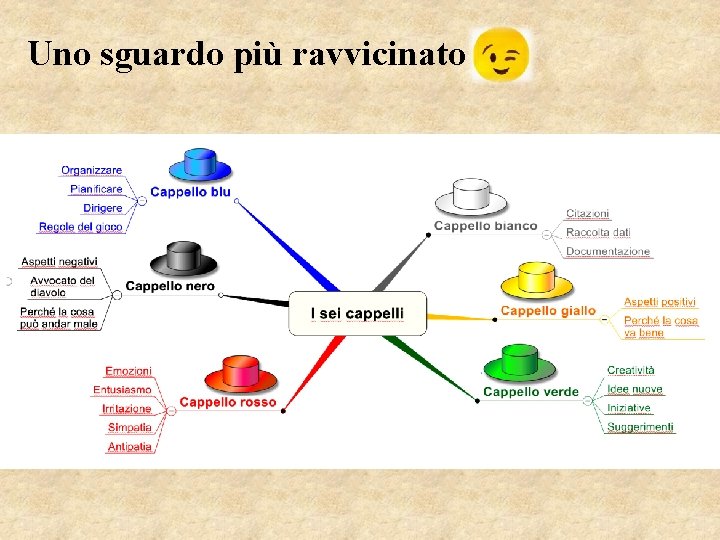 Uno sguardo più ravvicinato 