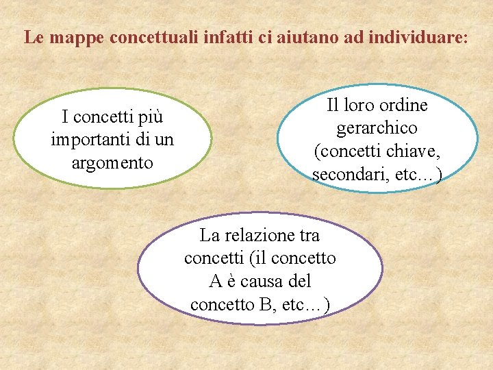 Le mappe concettuali infatti ci aiutano ad individuare: I concetti più importanti di un