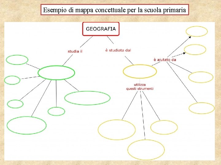 Esempio di mappa concettuale per la scuola primaria 