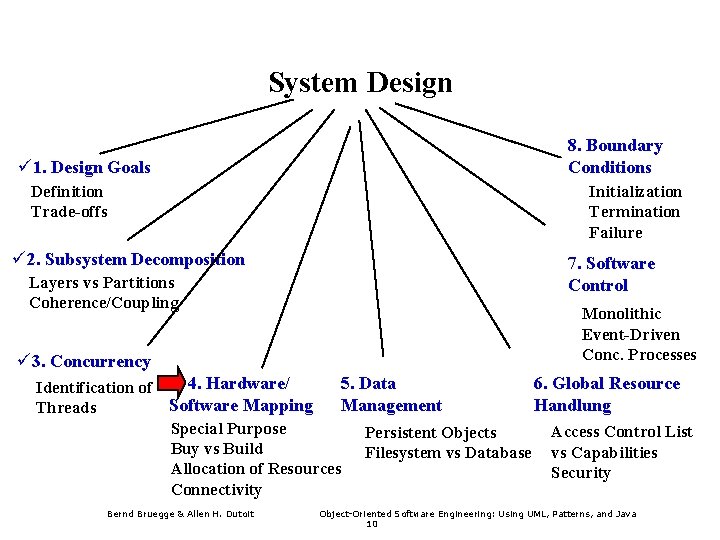 System Design 8. Boundary Conditions ü 1. Design Goals Definition Trade-offs Initialization Termination Failure