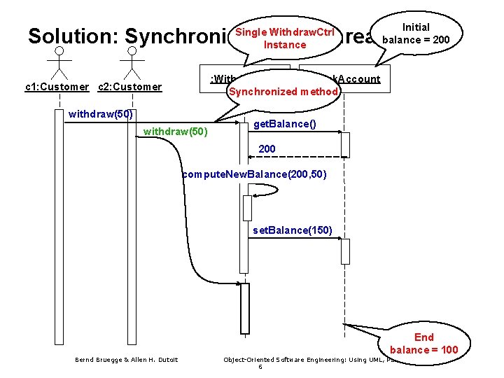 Initial balance = 200 Solution: Synchronization of Threads Single Withdraw. Ctrl Instance : Withdraw.