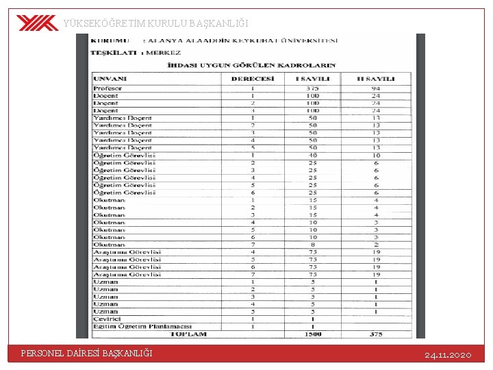 YÜKSEKÖĞRETİM KURULU BAŞKANLIĞI PERSONEL DAİRESİ BAŞKANLIĞI 24. 11. 2020 