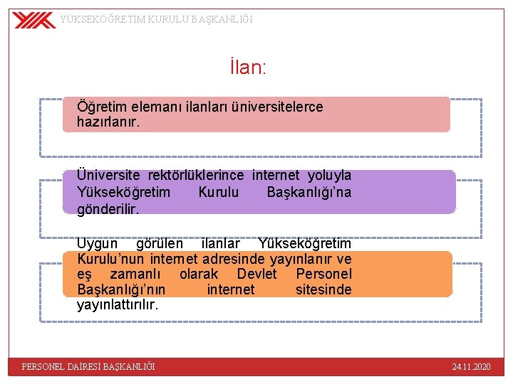 YÜKSEKÖĞRETİM KURULU BAŞKANLIĞI İlan: Öğretim elemanı ilanları üniversitelerce hazırlanır. Üniversite rektörlüklerince internet yoluyla Yükseköğretim