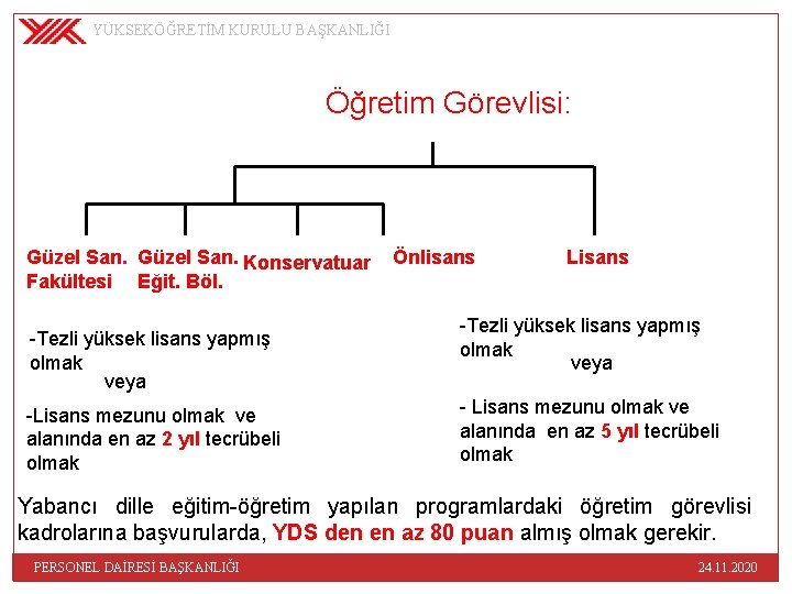 YÜKSEKÖĞRETİM KURULU BAŞKANLIĞI Öğretim Görevlisi: Güzel San. Konservatuar Fakültesi Eğit. Böl. -Tezli yüksek lisans