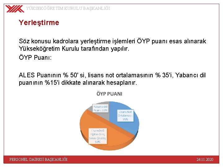 YÜKSEKÖĞRETİM KURULU BAŞKANLIĞI Yerleştirme Söz konusu kadrolara yerleştirme işlemleri ÖYP puanı esas alınarak Yükseköğretim