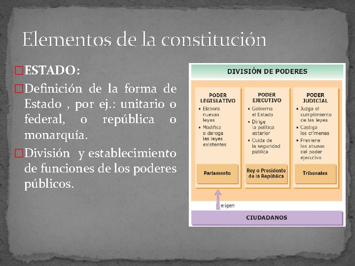 Elementos de la constitución �ESTADO: �Definición de la forma de Estado , por ej.