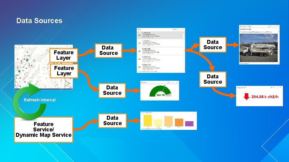 Data Sources Feature Layer Data Source Refresh Interval Feature Service/ Dynamic Map Service Data