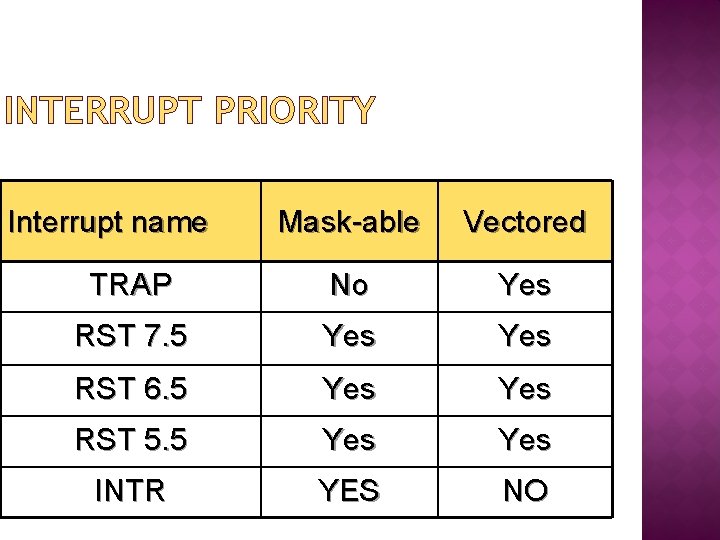 INTERRUPT PRIORITY Interrupt name Mask-able Vectored TRAP No Yes RST 7. 5 Yes RST