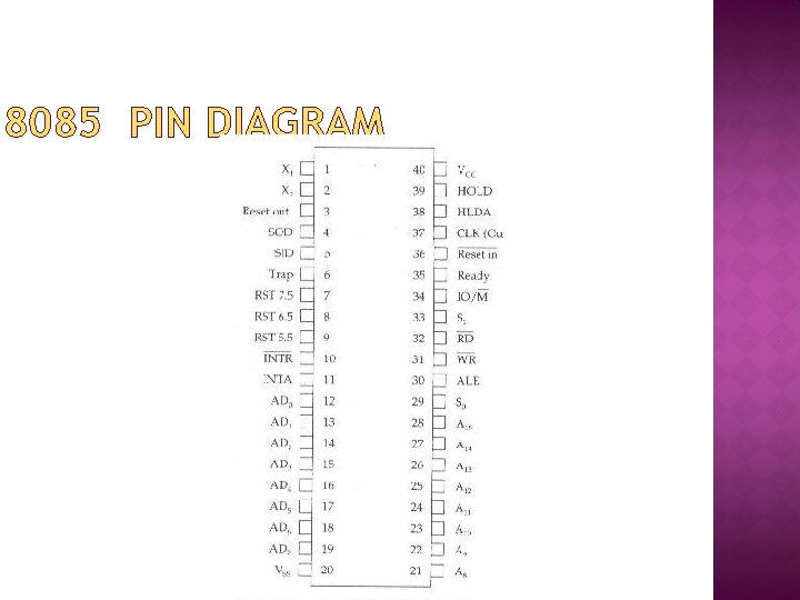 8085 PIN DIAGRAM 