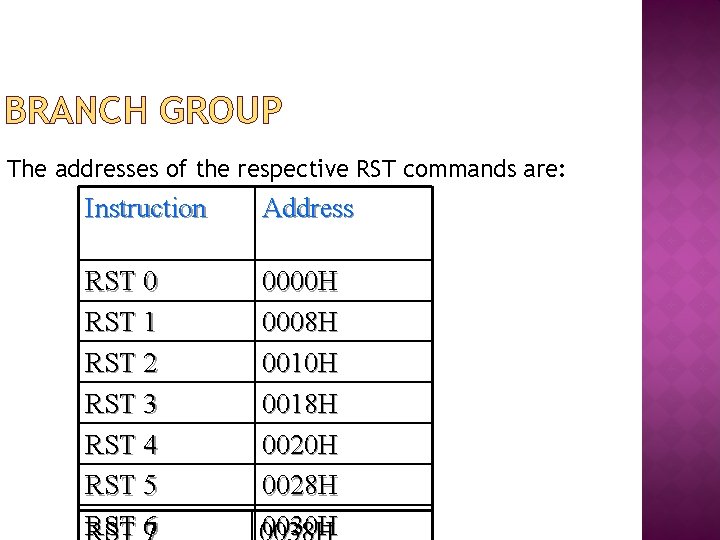 BRANCH GROUP The addresses of the respective RST commands are: Instruction Address RST 0