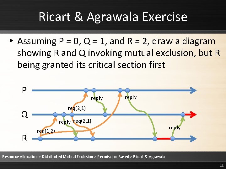 Ricart & Agrawala Exercise ▸ Assuming P = 0, Q = 1, and R