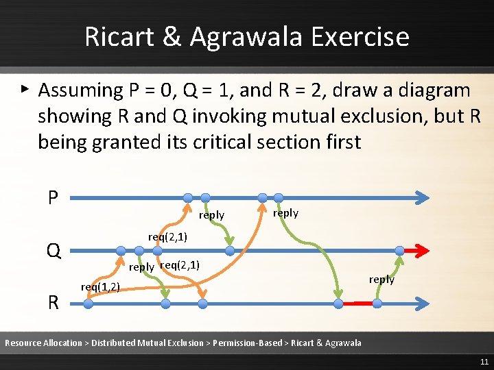 Ricart & Agrawala Exercise ▸ Assuming P = 0, Q = 1, and R Ricart & Agrawala Exercise ▸ Assuming P = 0, Q = 1, and R
