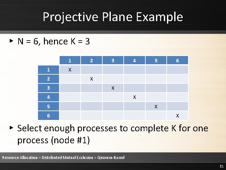 Projective Plane Example ▸ N = 6, hence K = 3 1 1 2